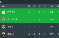 国安头球破门+点球绝杀，阿贾克斯遭遇联赛三连败的简单介绍